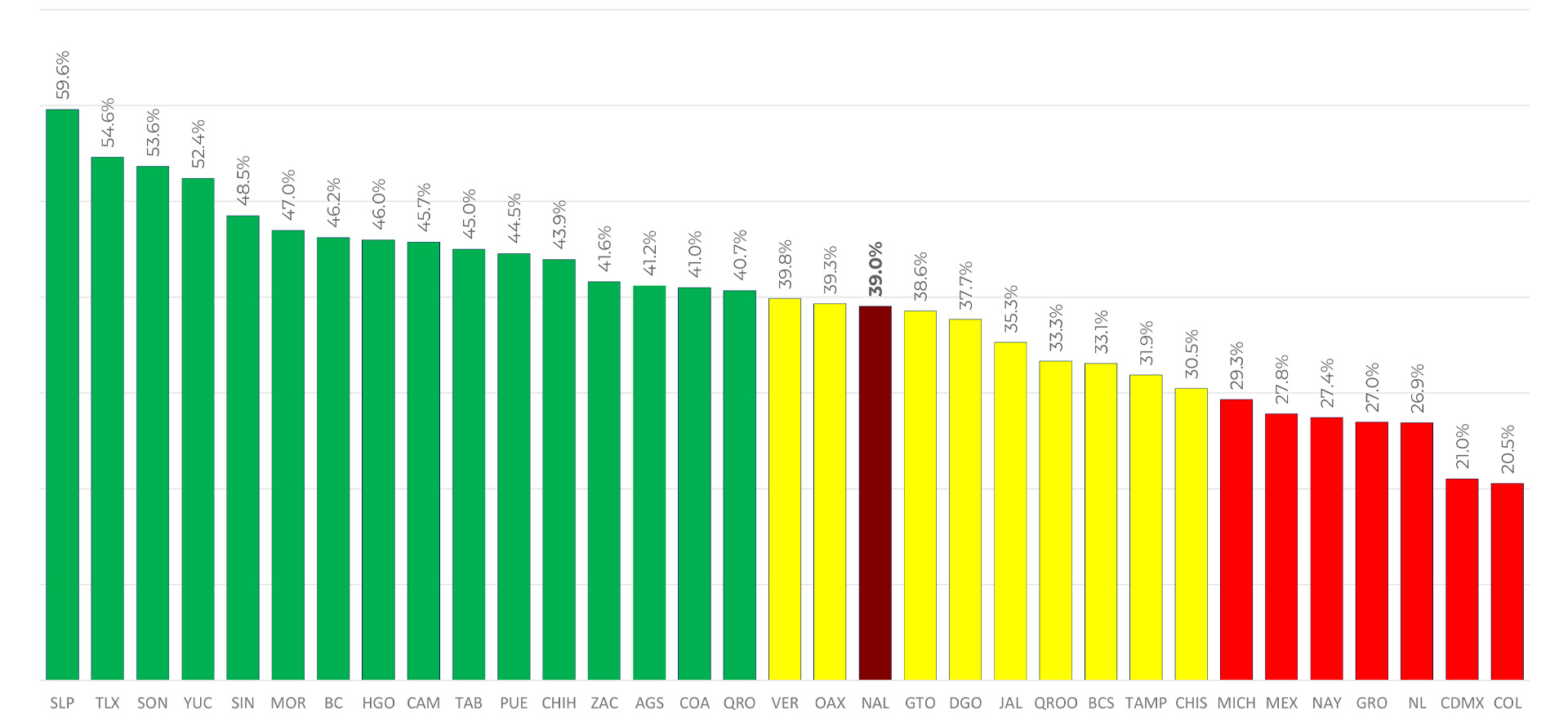 Segundo lugar nacional